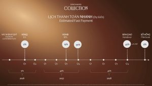 Tiến độ thanh toán nhanh Orchard Collection