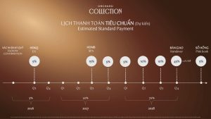 Tiến độ thanh toán tiêu chuẩn Orchard Collection