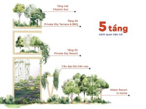 5 tầng tiện ích nội khu